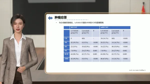 肝癌治疗研究分享