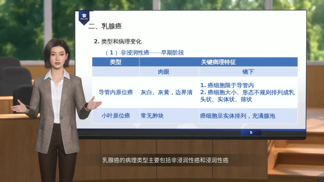 乳腺癌病理微课堂