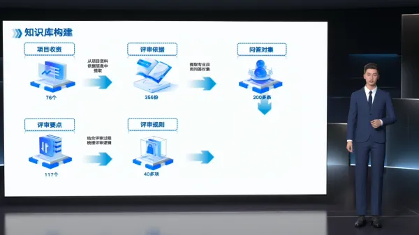 国企项目汇报