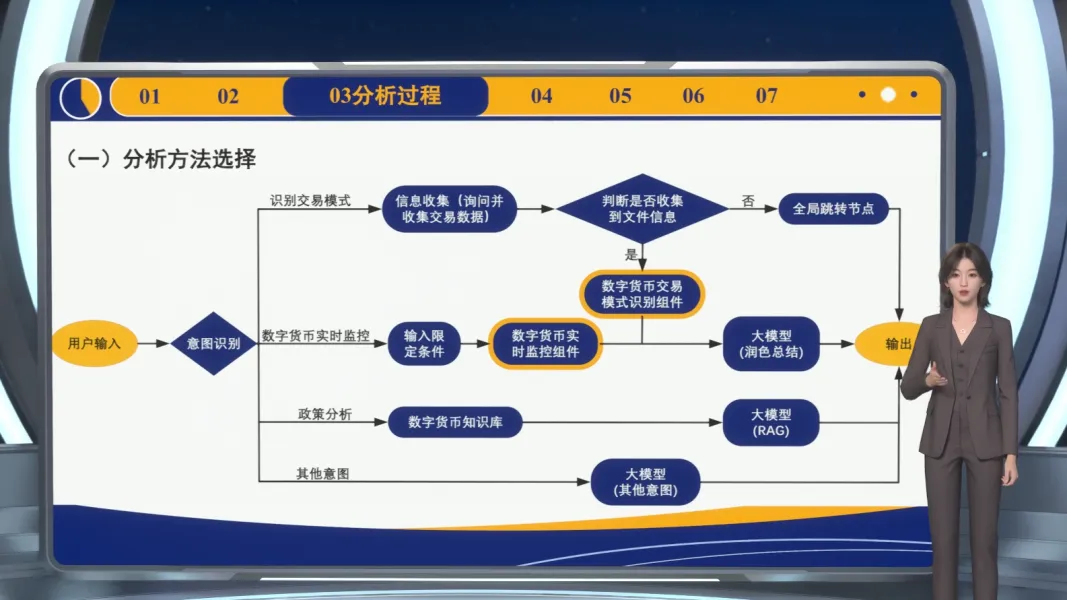 人工智能大赛参赛作品介绍