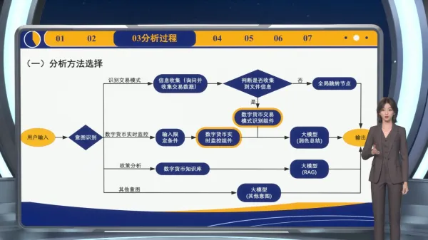 人工智能大赛参赛作品介绍