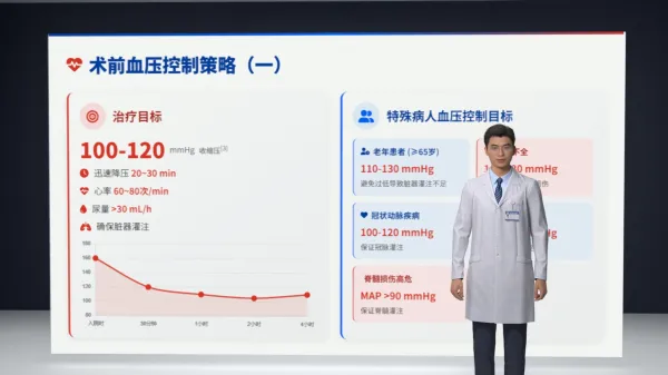 手术血压控制培训