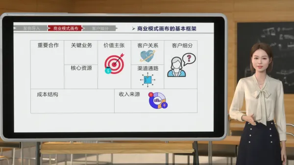 商业模式画布科普