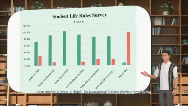 Student Survey Result