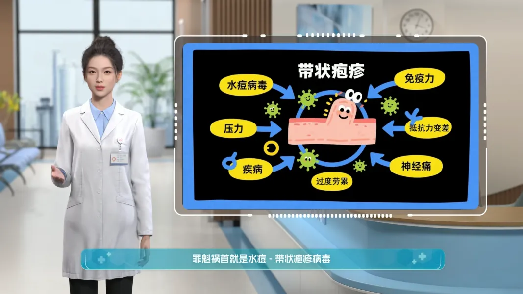 带状疱疹科普