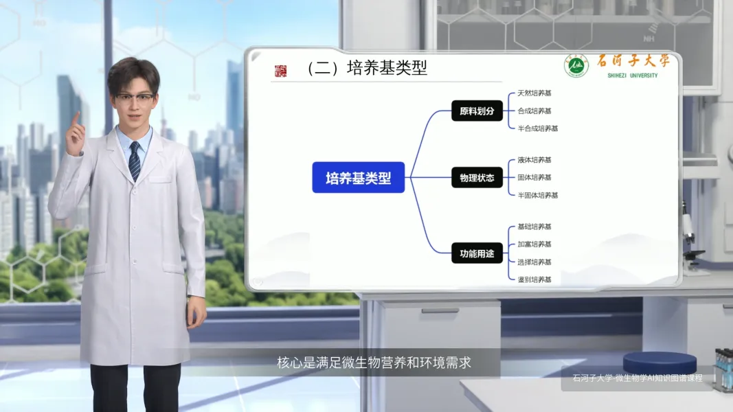 微生物培养基微课