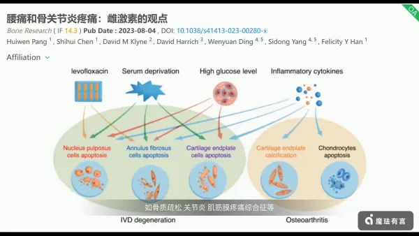 女性疼痛管理科普