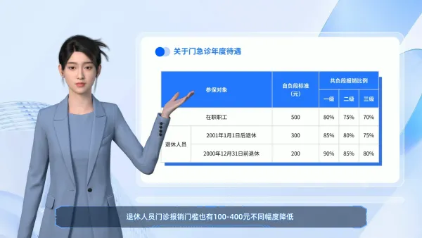医保政策解读